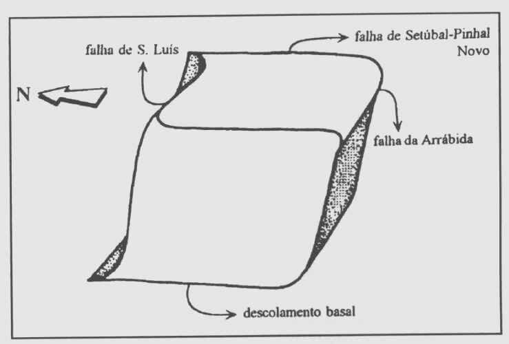 Fig. 18 - Bloco diagrama ilustrando a geometria do duplex do Formosinho-Viso.